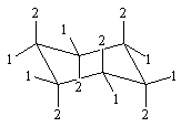 axial equ