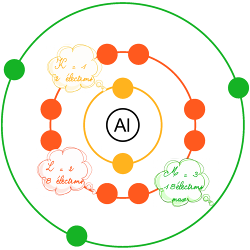 atome bohr.resized