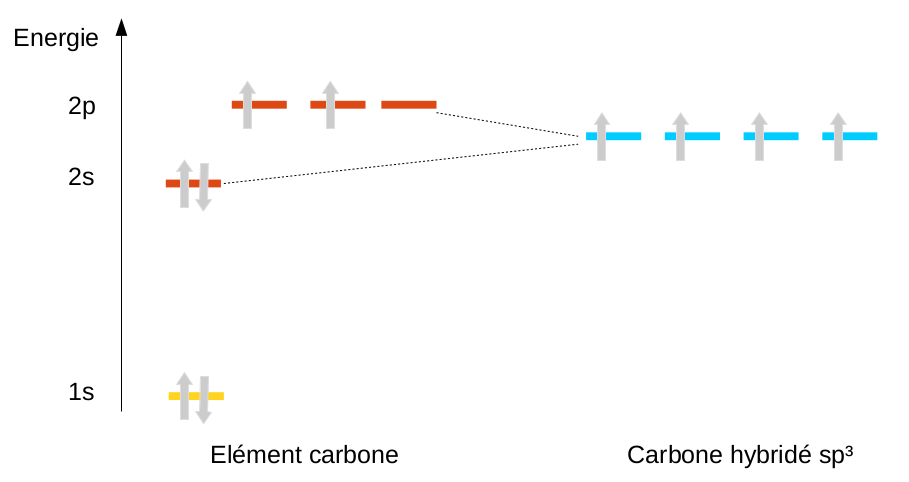 hydridation sp3