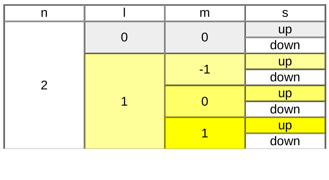 element nucleide 2