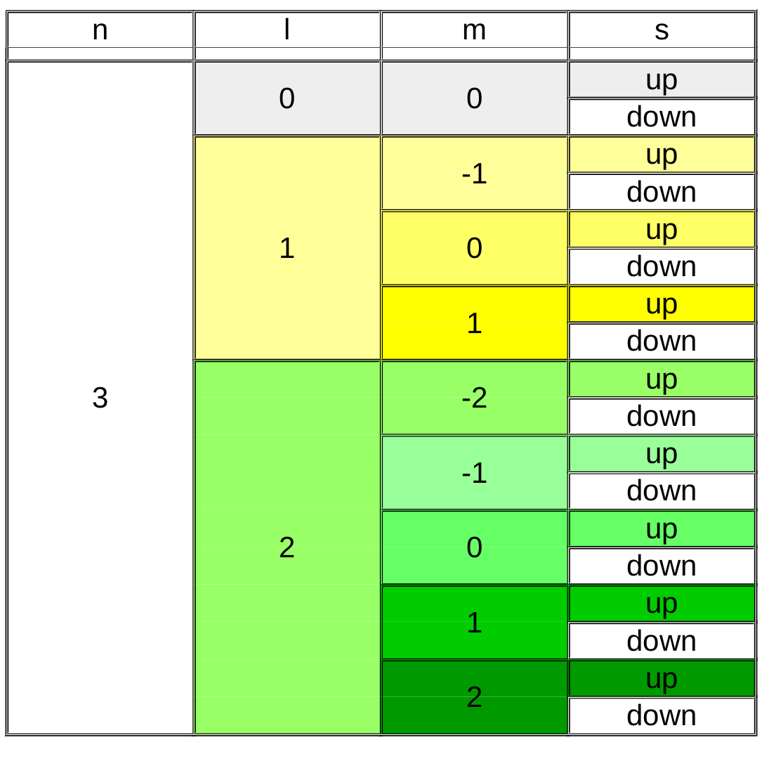 element nucleide 3