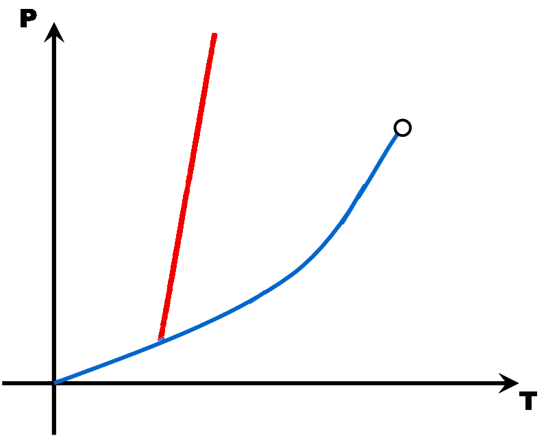 diagramme détat autre