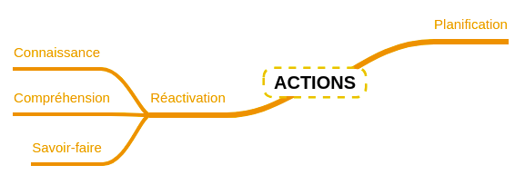 map actions