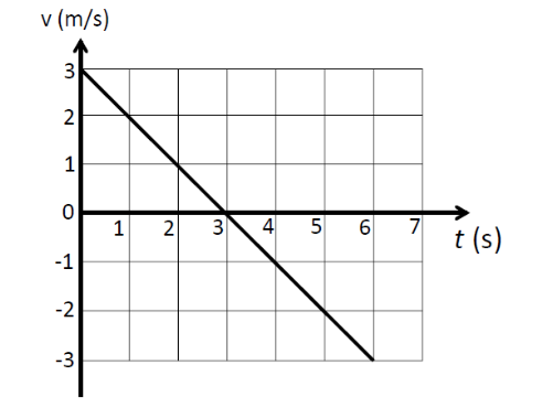 physique 1