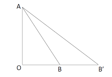 physique 4