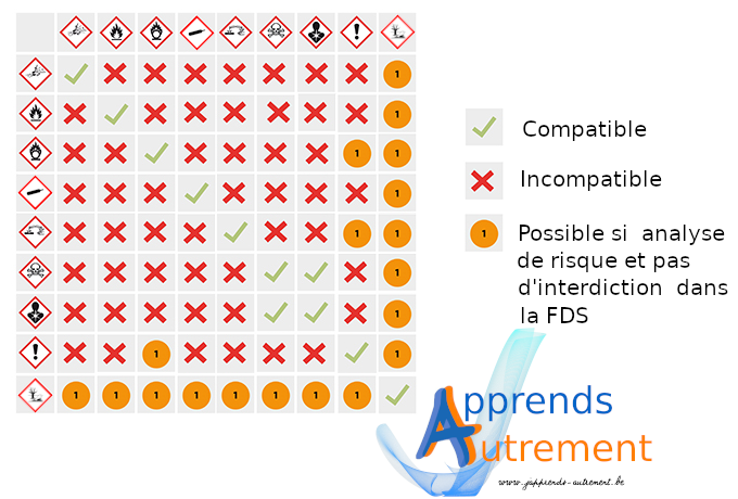 poster incompatibilite paysage